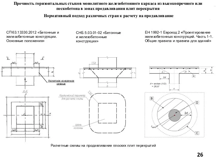 Нормативный подход различных стран к расчету на продавливание СП 63.13330.2012