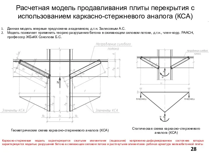 Расчетная модель продавливания плиты перекрытия с использованием каркасно-стержневого аналога (КСА)