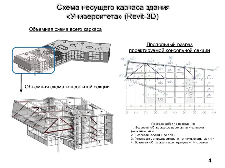 Схема несущего каркаса здания «Университета» (Revit-3D) Продольный разрез проектируемой консольной секции Объемная схема
