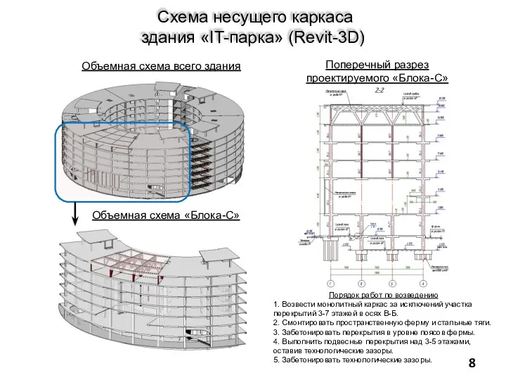 Схема несущего каркаса здания «IT-парка» (Revit-3D) Поперечный разрез проектируемого «Блока-С»