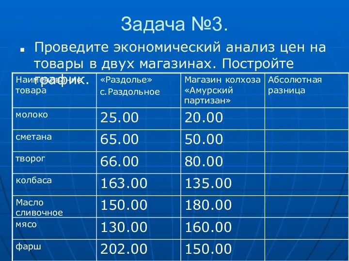 Задача №3. Проведите экономический анализ цен на товары в двух магазинах. Постройте график.