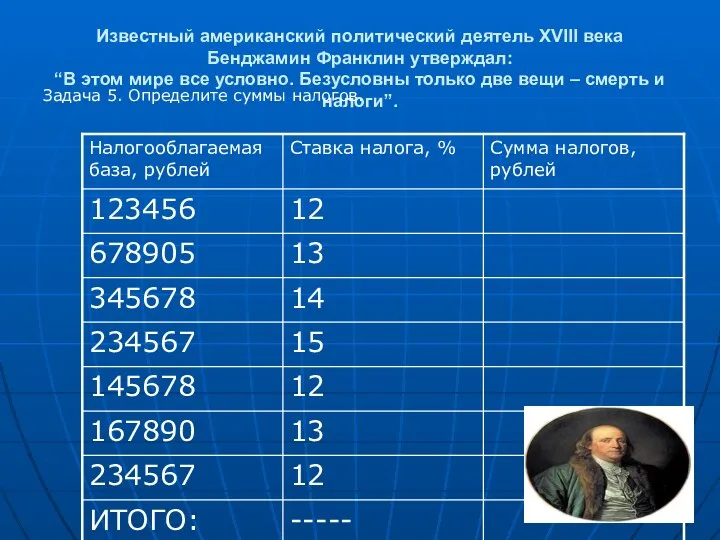 Известный американский политический деятель XVIII века Бенджамин Франклин утверждал: “В