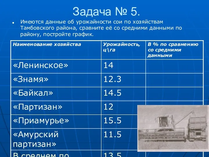 Задача № 5. Имеются данные об урожайности сои по хозяйствам