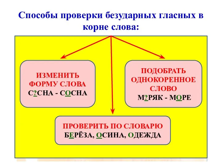 Способы проверки безударных гласных в корне слова: ИЗМЕНИТЬ ФОРМУ СЛОВА