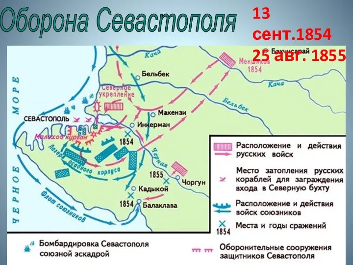 13 сент.1854 25 авг. 1855 Оборона Севастополя