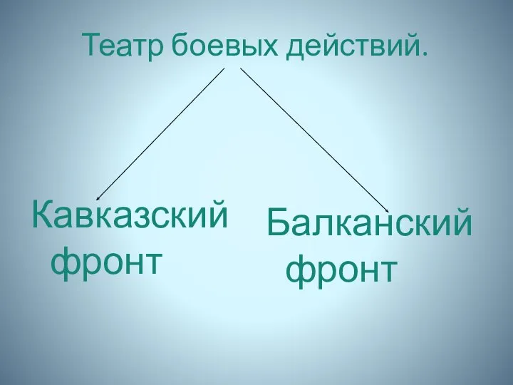 Театр боевых действий. Кавказский фронт Балканский фронт