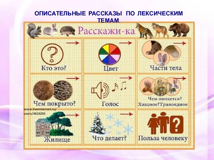 ОПИСАТЕЛЬНЫЕ РАССКАЗЫ ПО ЛЕКСИЧЕСКИМ ТЕМАМ.