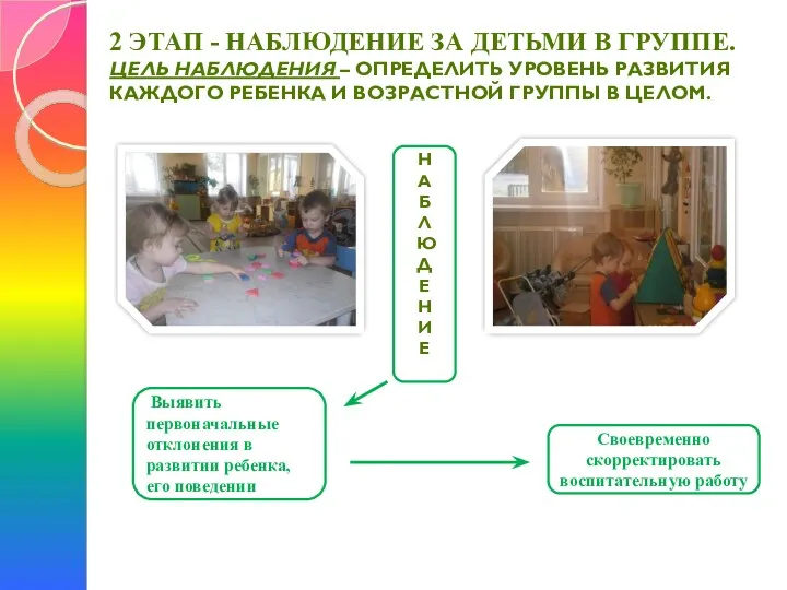 2 этап - Наблюдение за детьми в группе. Цель наблюдения – определить уровень