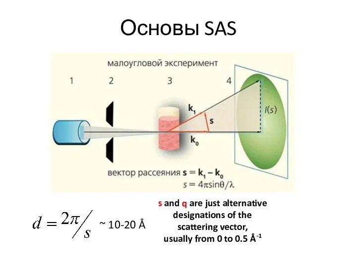 Основы SAS s and q are just alternative designations of