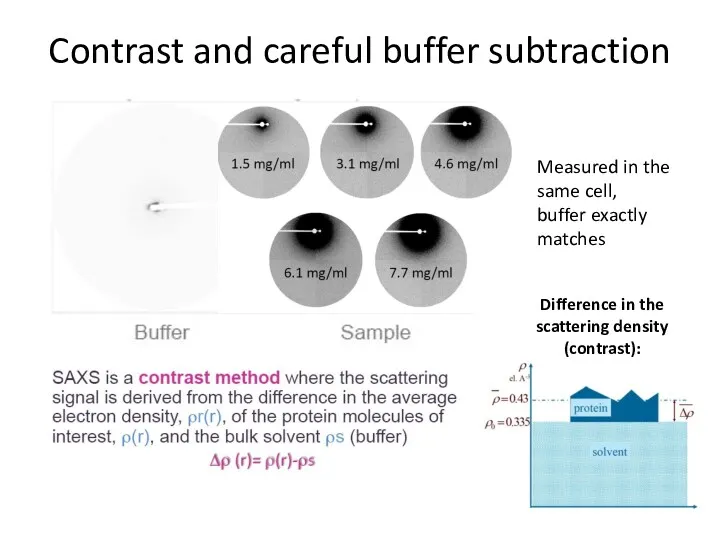 Contrast and careful buffer subtraction Measured in the same cell,