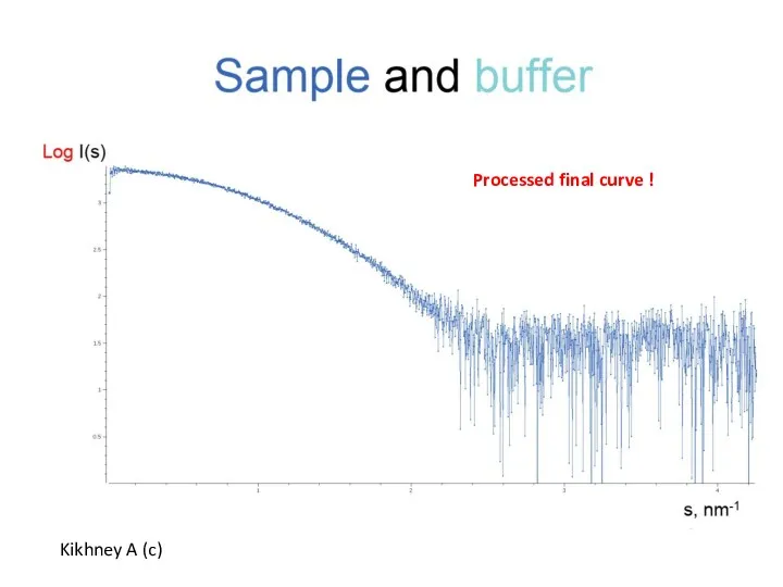 Kikhney A (c) Processed final curve !