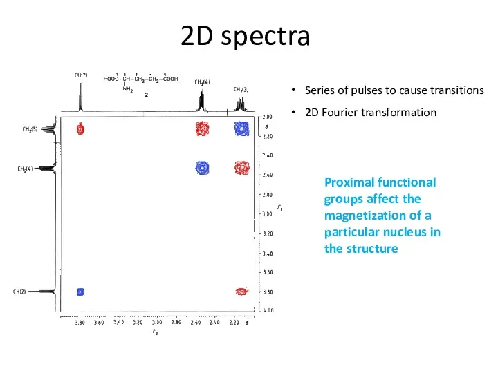 2D spectra Series of pulses to cause transitions 2D Fourier