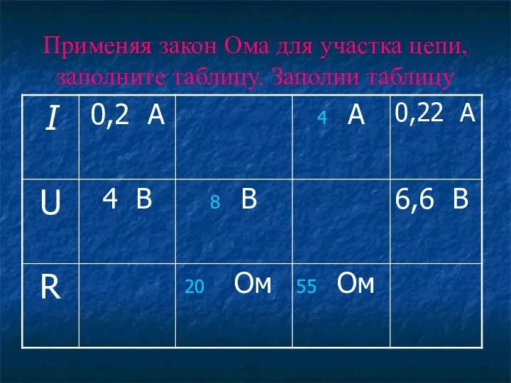 Применяя закон Ома для участка цепи, заполните таблицу. Заполни таблицу