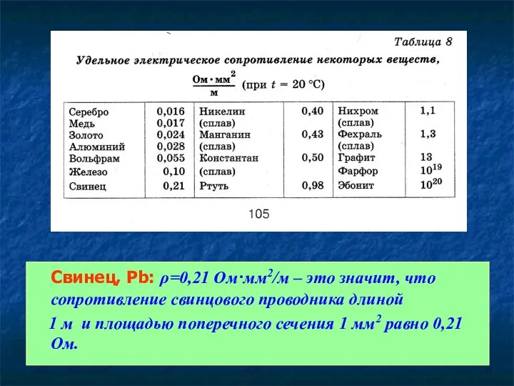 Свинец, Pb: ρ=0,21 Ом·мм2/м – это значит, что сопротивление свинцового