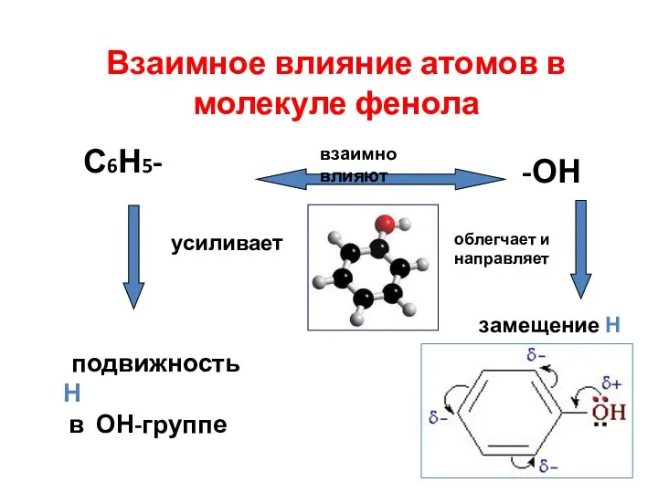 Взаимное влияние атомов в молекуле фенола С6Н5- -ОН взаимно влияют усиливает облегчает и