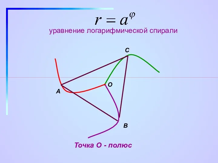 уравнение логарифмической спирали A B C О Точка О - полюс