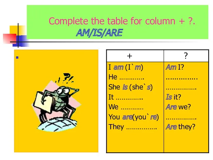 Complete the table for column + ?. AM/IS/ARE
