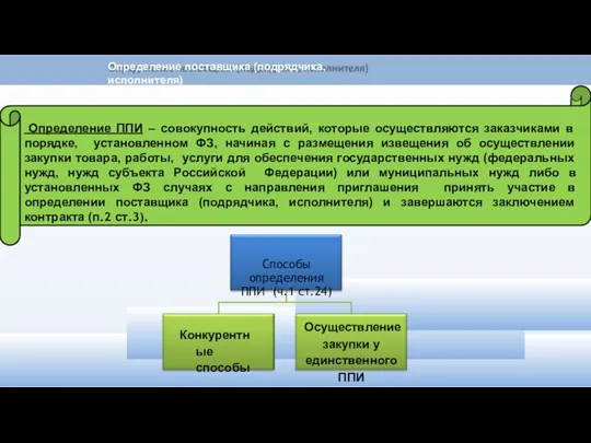 Определение поставщика (подрядчика, исполнителя) Определение ППИ – совокупность действий, которые