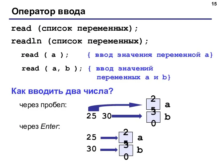 Оператор ввода read ( a ); { ввод значения переменной