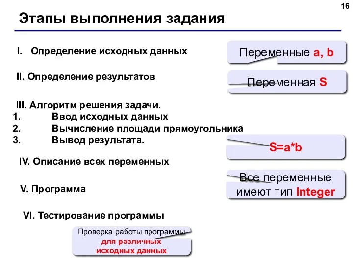 Этапы выполнения задания Определение исходных данных II. Определение результатов III.