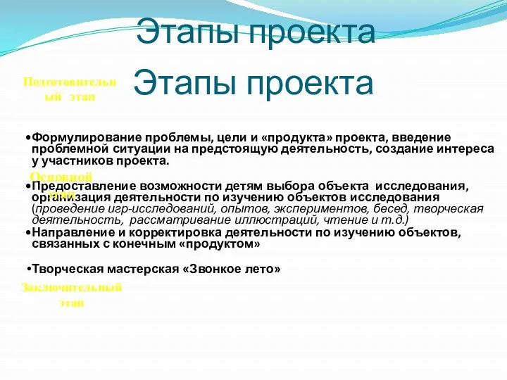 Этапы проекта Основной этап Подготовительный этап Заключительный этап Этапы проекта