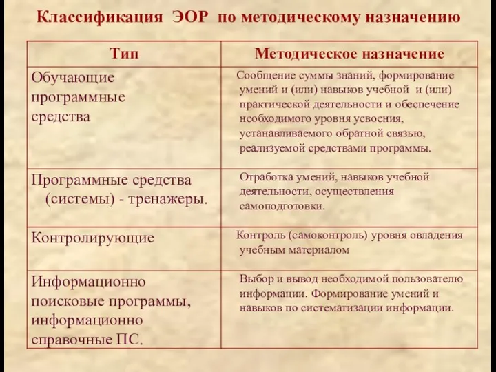 Классификация ЭОР по методическому назначению