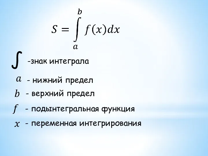 ∫ -знак интеграла - нижний предел - верхний предел - подынтегральная функция - переменная интегрирования