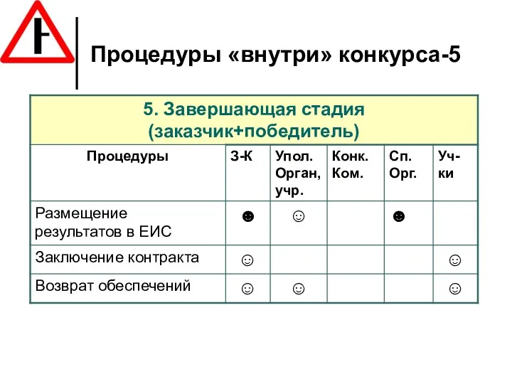 Процедуры «внутри» конкурса-5