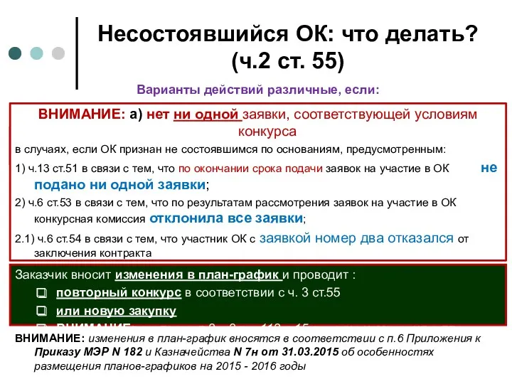 Несостоявшийся ОК: что делать? (ч.2 ст. 55) Нет ни одной заявки, соответствующей условиям