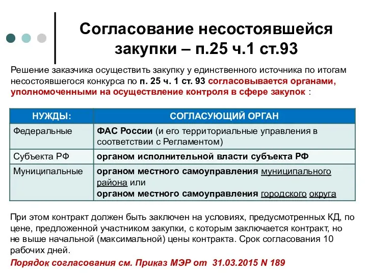 Согласование несостоявшейся закупки – п.25 ч.1 ст.93 Решение заказчика осуществить