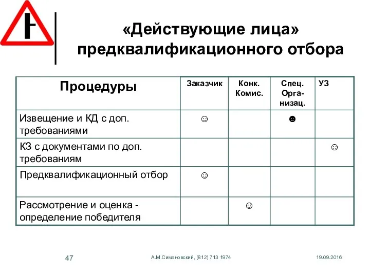 19.09.2016 А.М.Симановский, (812) 713 1974 «Действующие лица» предквалификационного отбора