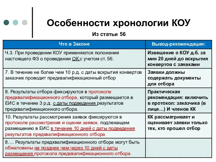 Особенности хронологии КОУ Из статьи 56