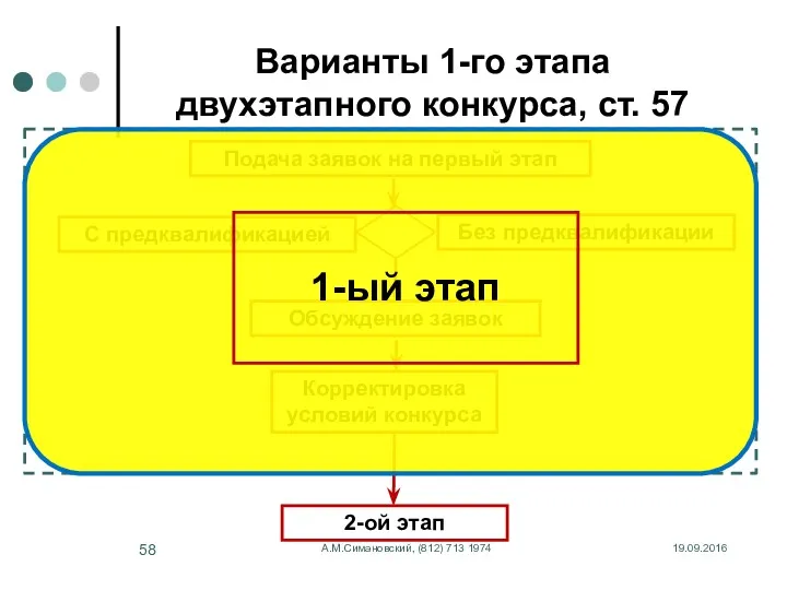 Без предквалификации 19.09.2016 А.М.Симановский, (812) 713 1974 Варианты 1-го этапа двухэтапного конкурса, ст.