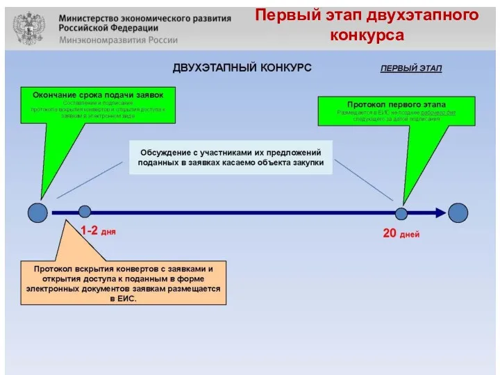 Первый этап двухэтапного конкурса