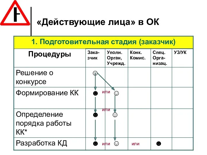 «Действующие лица» в ОК или или или или