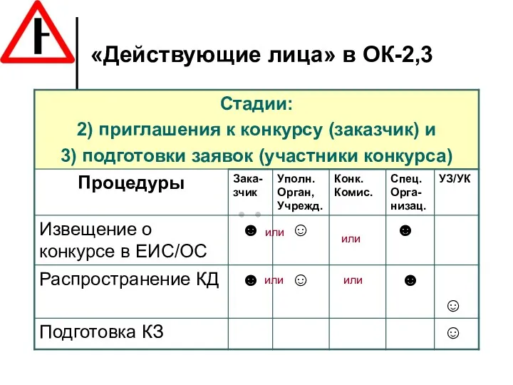 «Действующие лица» в ОК-2,3 или или или или