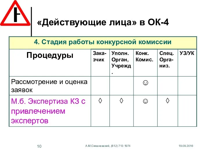 19.09.2016 А.М.Симановский, (812) 713 1974 «Действующие лица» в ОК-4