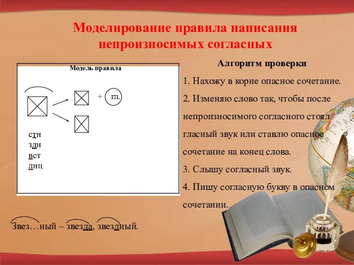 Моделирование правила написания непроизносимых согласных Алгоритм проверки 1. Нахожу в корне опасное сочетание.