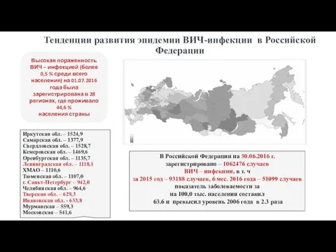 Тенденции развития эпидемии ВИЧ-инфекции в Российской Федерации Иркутская обл. –