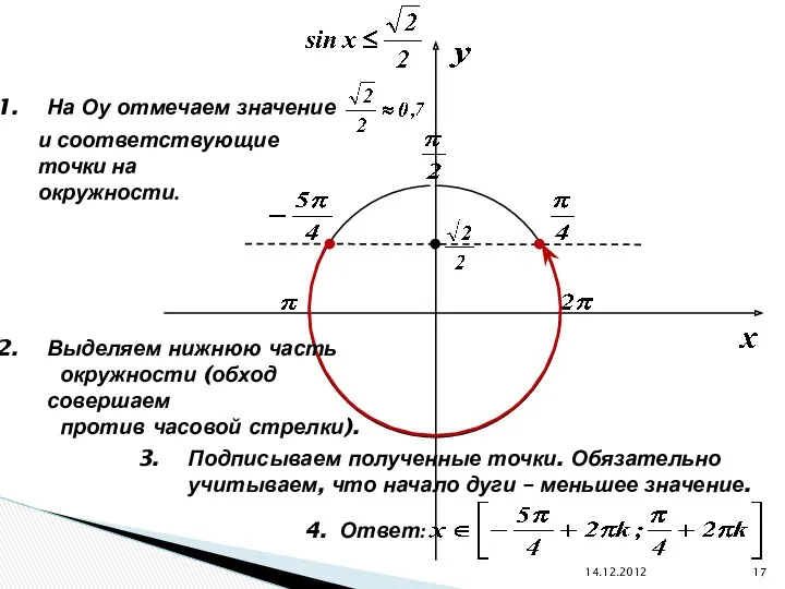 На Оу отмечаем значение и соответствующие точки на окружности. Выделяем