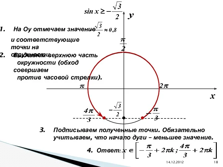 На Оу отмечаем значение и соответствующие точки на окружности. Выделяем