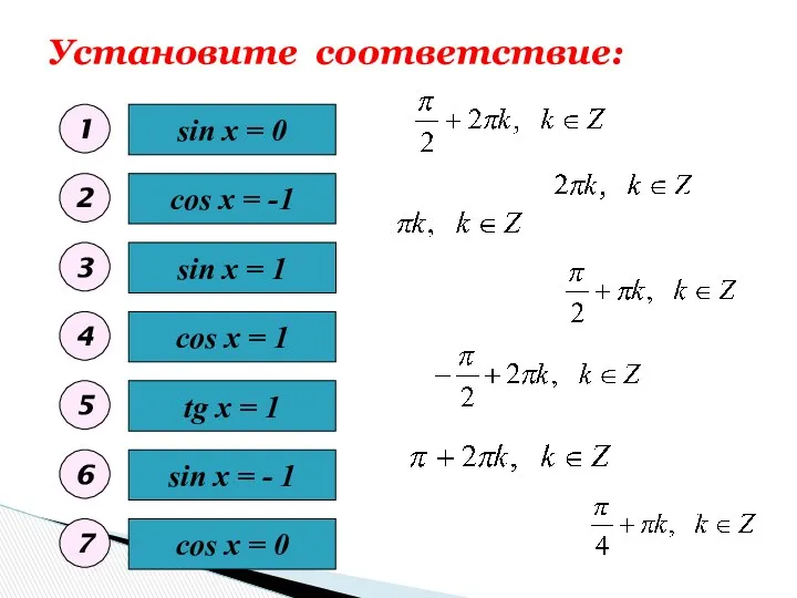 Установите соответствие: sin x = 0 sin x = -