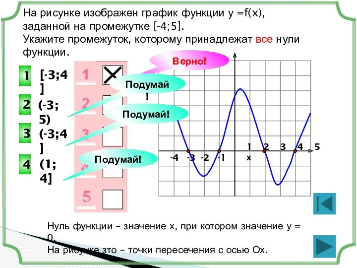 -4 -3 -2 -1 1 2 3 4 5 х