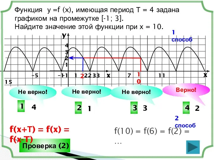 Функция у =f (x), имеющая период Т = 4 задана