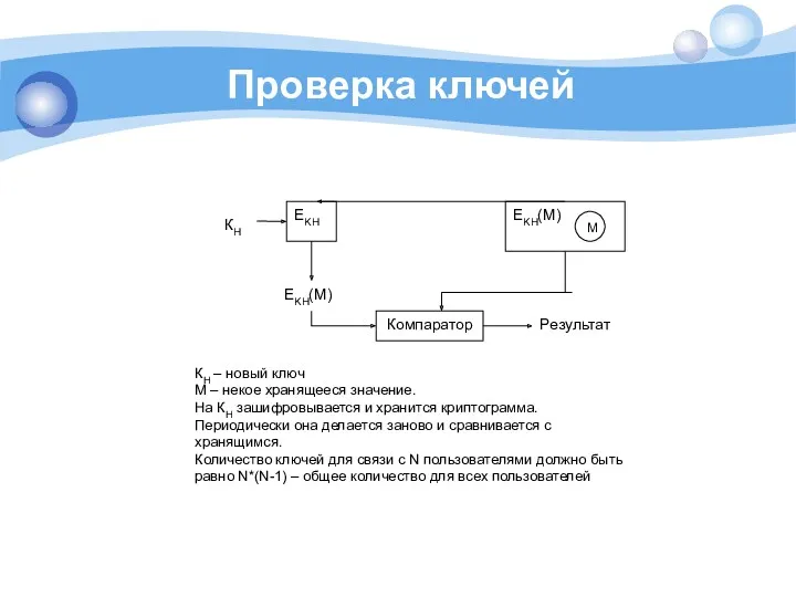 Проверка ключей КН – новый ключ М – некое хранящееся