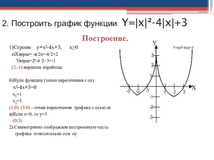 2. Построить график функции Y=|x|²-4|x|+3 Построение. 1)Строим y=x²-4x+3, х≥0 а)Хверш= -в/2а=-4/2=2 Уверш=2²-4·2+3=-1 (2;-1)-вершина