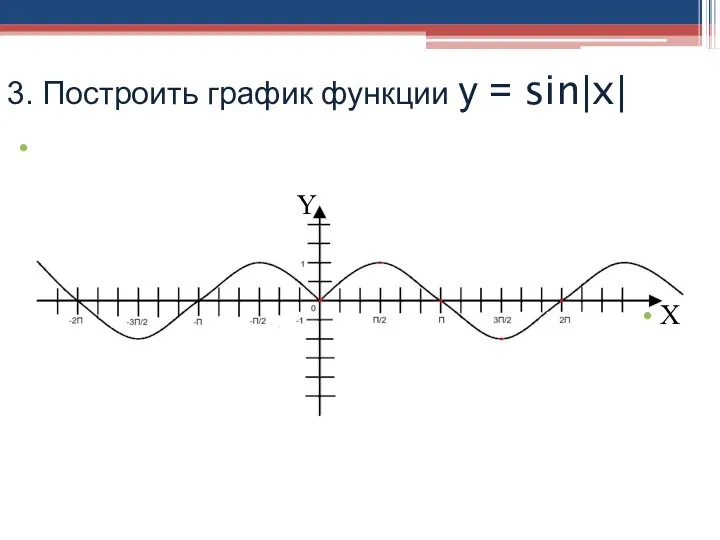 3. Построить график функции у = sin|x| Y X