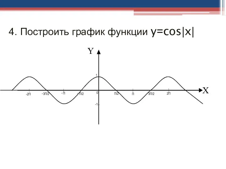 4. Построить график функции y=cos|x| Y X