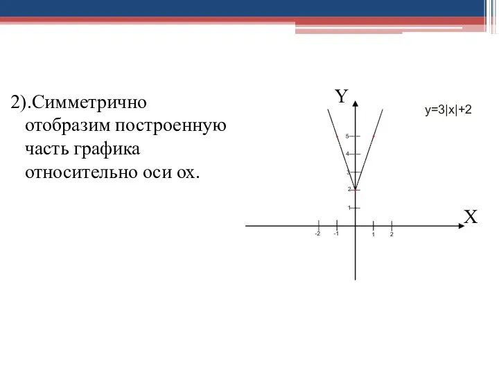 2).Симметрично отобразим построенную часть графика относительно оси ох. у=3|х|+2 Y X