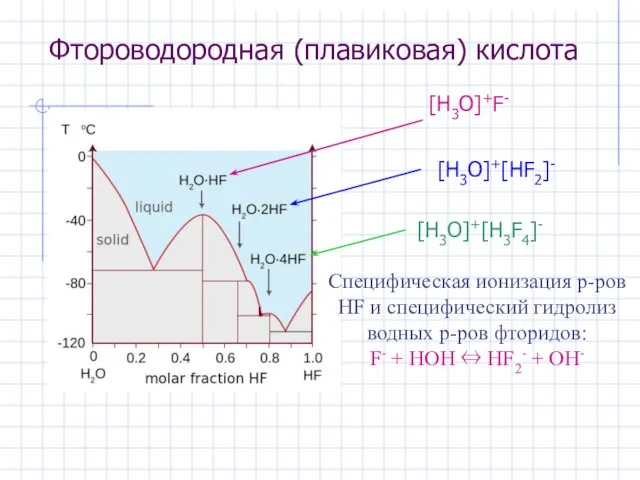 Фтороводородная (плавиковая) кислота [H3O]+F- [H3O]+[HF2]- [H3O]+[H3F4]- Специфическая ионизация р-ров HF